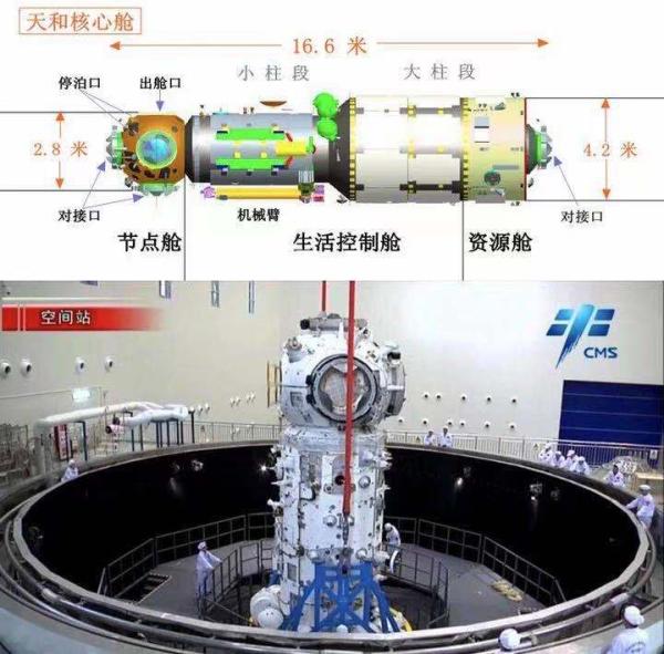 “核心”不是白叫的！天和核心舱究竟是一座怎样的“太空别墅”