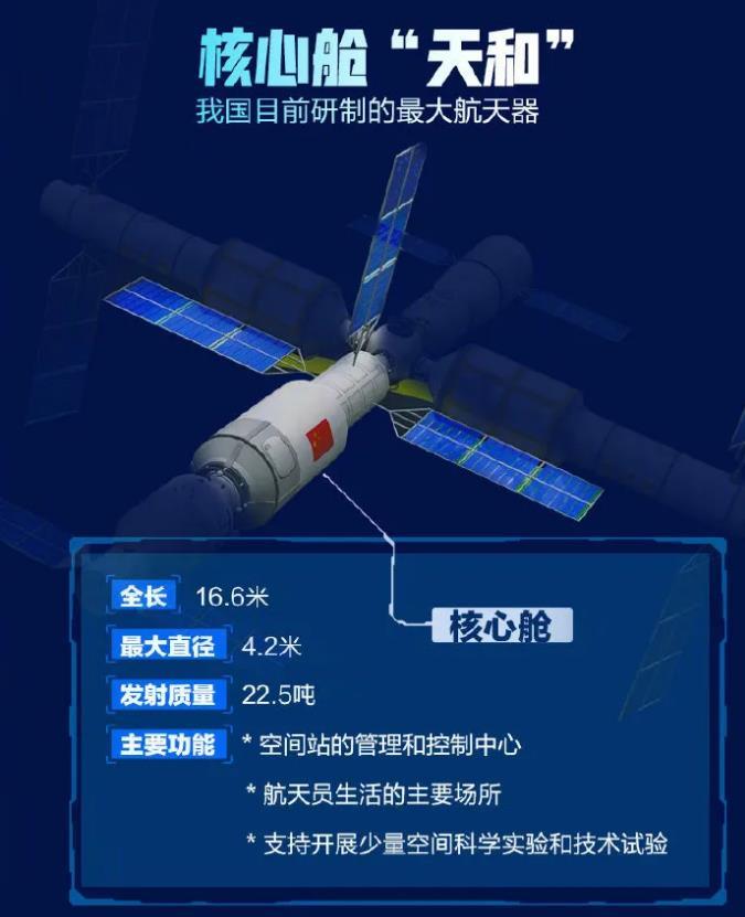专家解读中国空间站：长什么样？有什么用？