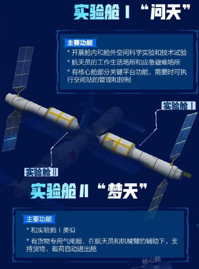 专家解读中国空间站：长什么样？有什么用？
