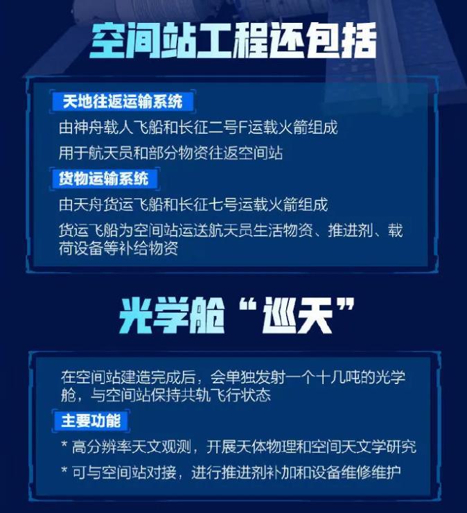 空间站是干什么的，长什么样有什么用？