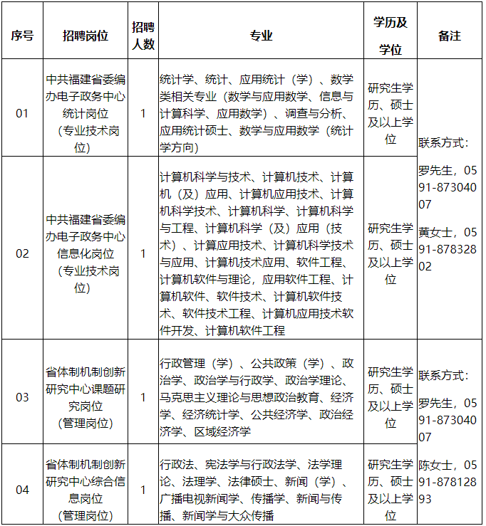 福建省民政学校招聘（快看）