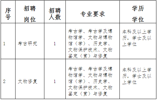 福建省民政学校招聘（快看）