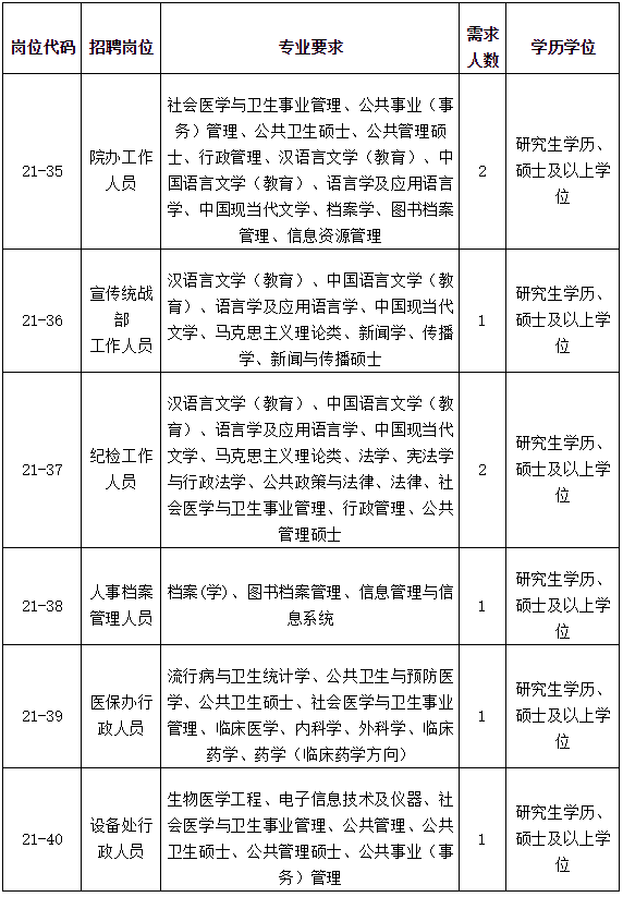 福建省民政学校招聘（快看）