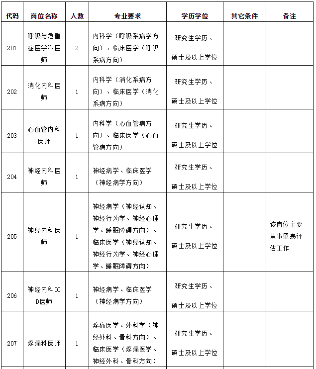 福建省民政学校招聘（快看）