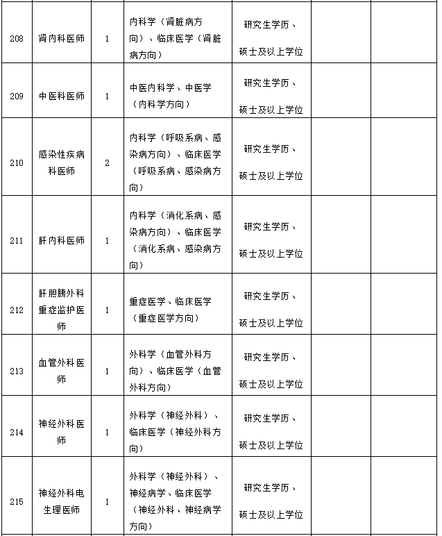 福建省民政学校招聘（快看）