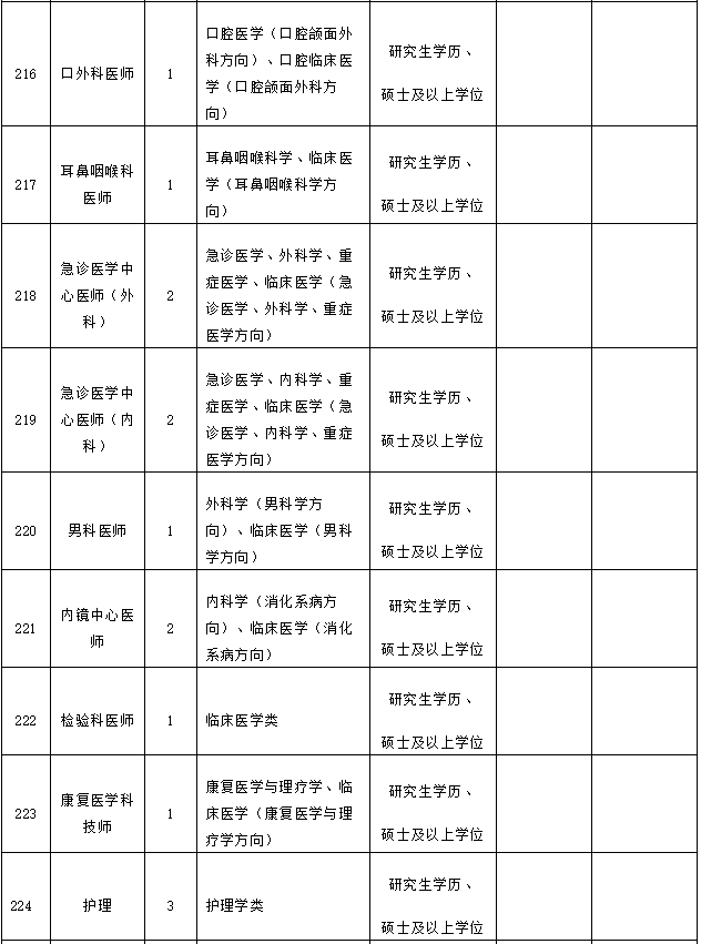 福建省民政学校招聘（快看）