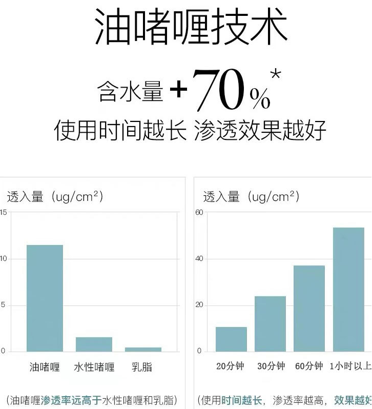 额头皱纹让你显老20岁！贴上它，不打针不手术，额头嫩成白煮蛋