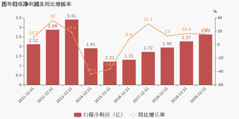 远光软件：2020年归母净利润同比增长16%，费用管控见成效