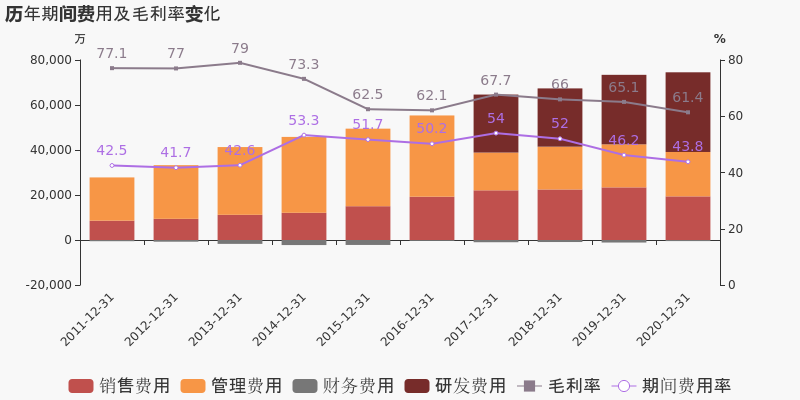 远光软件：2020年归母净利润同比增长16%，费用管控见成效