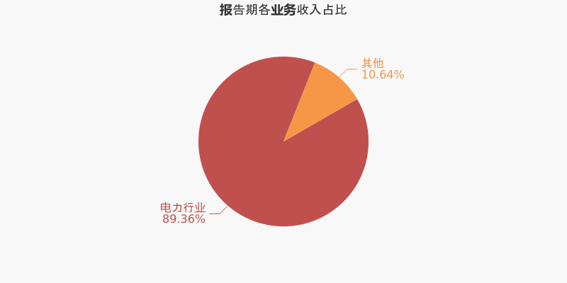 远光软件：2020年归母净利润同比增长16%，费用管控见成效