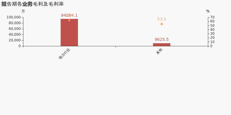 远光软件：2020年归母净利润同比增长16%，费用管控见成效