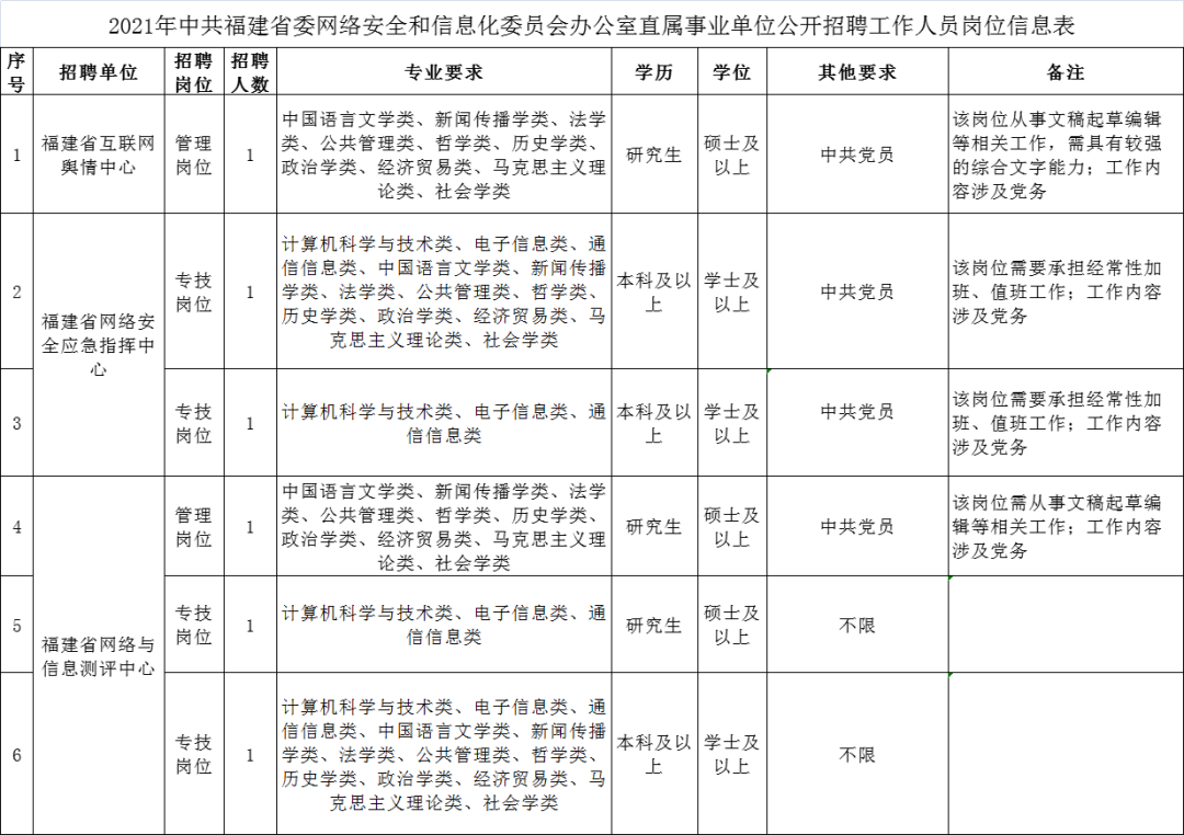 福建省民政学校招聘（快看）