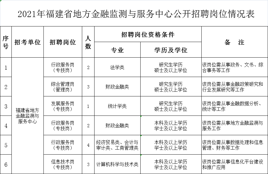 福建省民政学校招聘（快看）