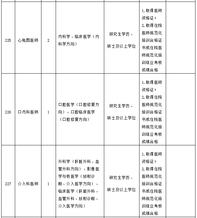 福建省民政学校招聘（快看）