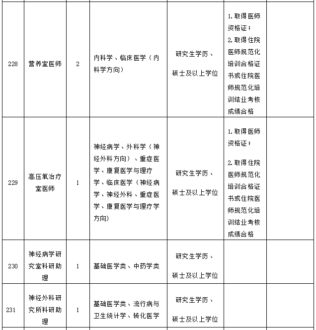 福建省民政学校招聘（快看）