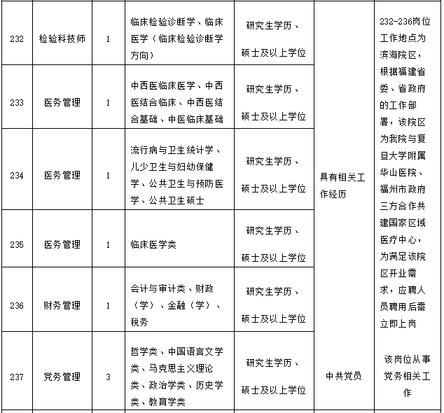 福建省民政学校招聘（快看）