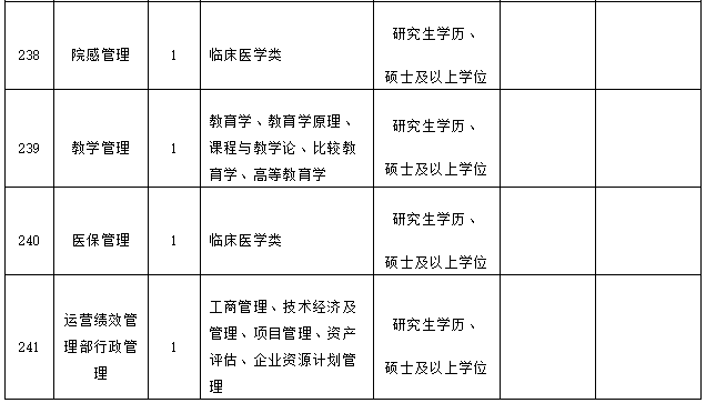 福建省民政学校招聘（快看）