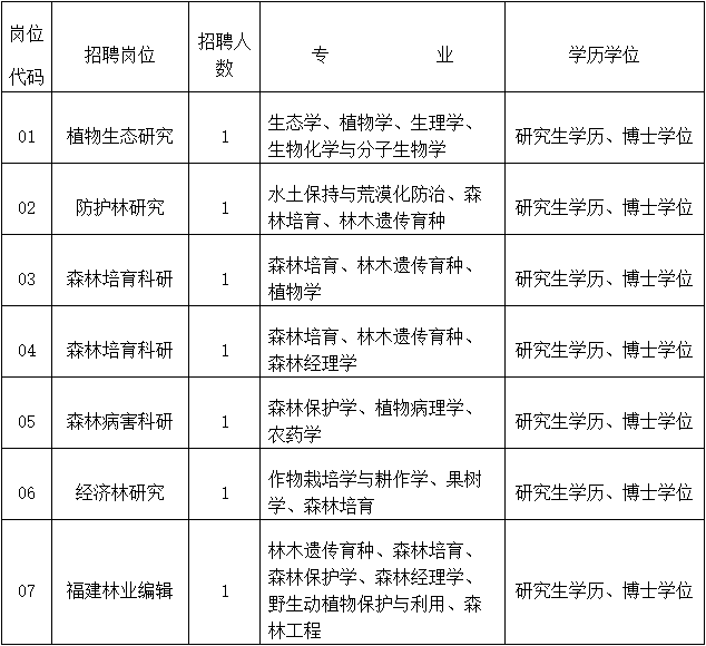 福建省民政学校招聘（快看）