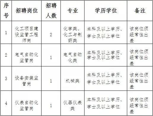 福建省民政学校招聘（快看）