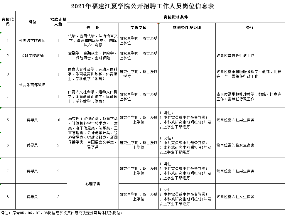 福建省民政学校招聘（快看）