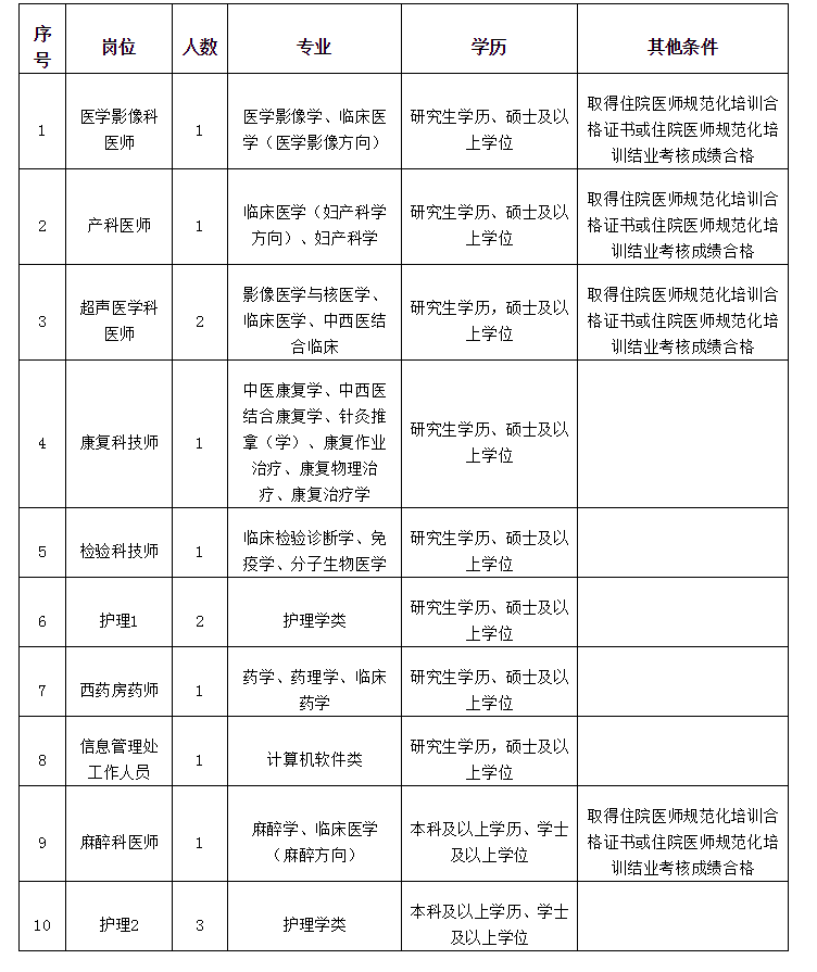 福建省民政学校招聘（快看）