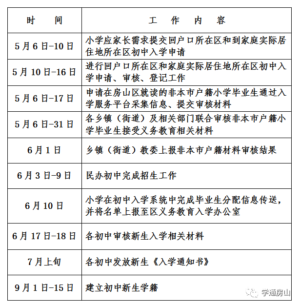 最新！通州区、房山区、密云区、经开区发布2021年义务教育入学政策
