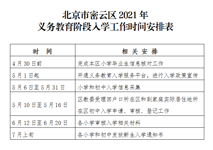 最新！通州区、房山区、密云区、经开区发布2021年义务教育入学政策