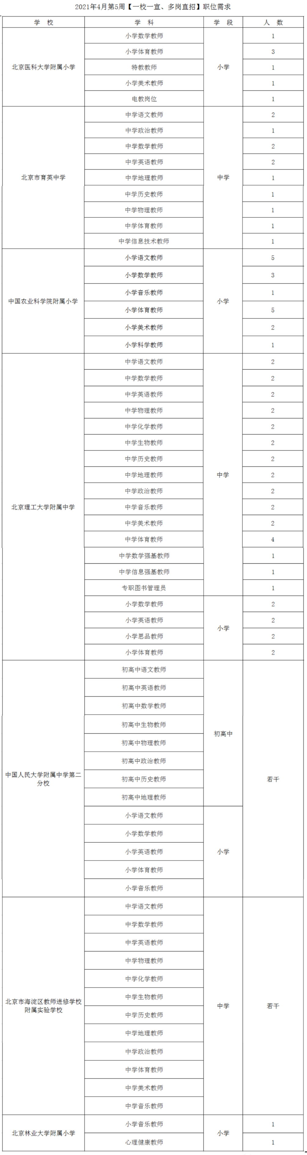 【招聘】海淀教委近期事业单位招聘信息汇总（4月30日）