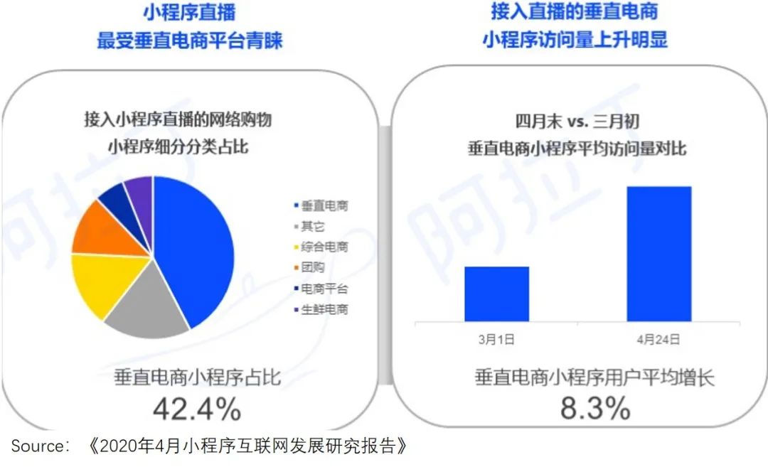 直播电商“狂热”的秘密，藏在主播、供货、场控基本盘里