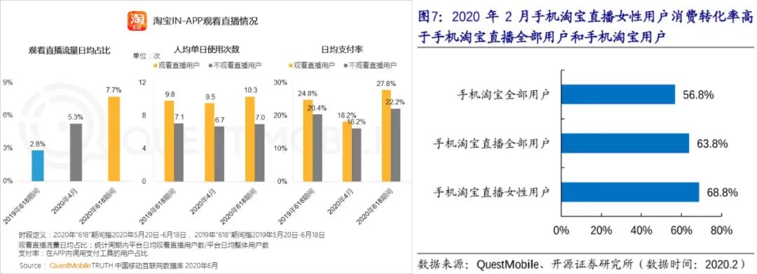 直播电商“狂热”的秘密，藏在主播、供货、场控基本盘里