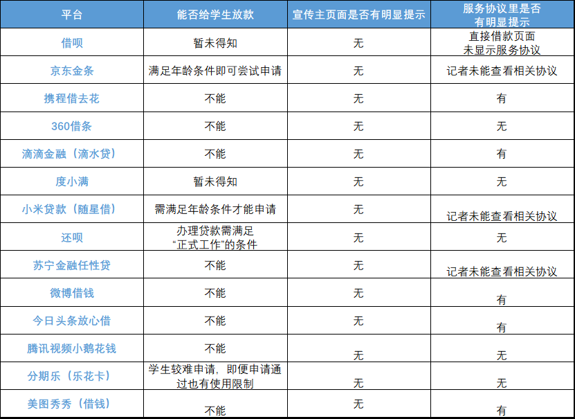 大学生借贷不还,大学生借贷不还现象