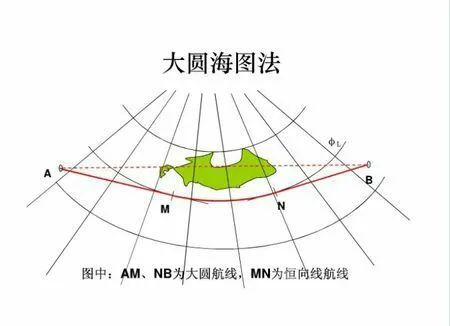 世界杯2021年字母排号(新知｜五一出游冷知识：飞机航线是如何确定的？)