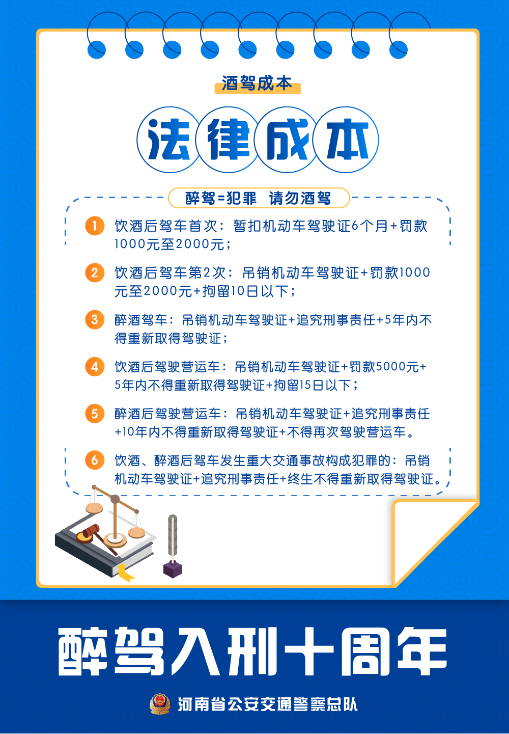 曝光台丨十个案例告诉你，酒后驾车害人害己，危险驾驶切不可取！