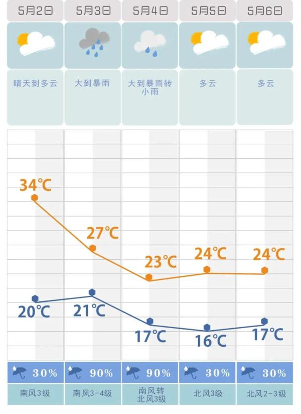 唐山天气15天图片