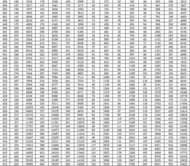 刚刚，山东高考分数线出炉！赶紧查分！