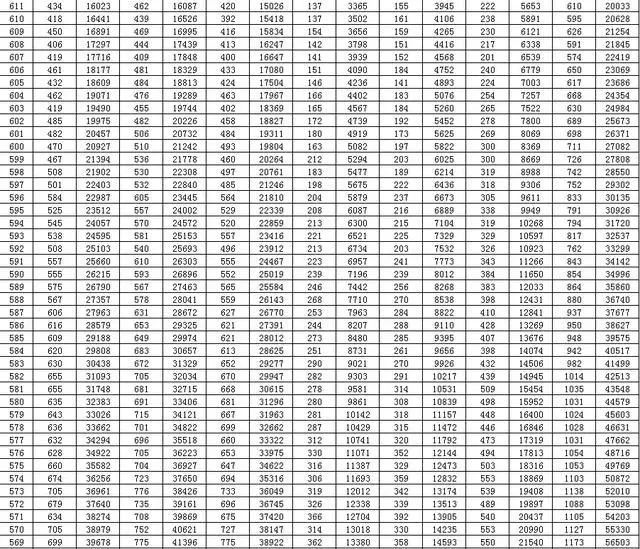 刚刚，山东高考分数线出炉！赶紧查分！