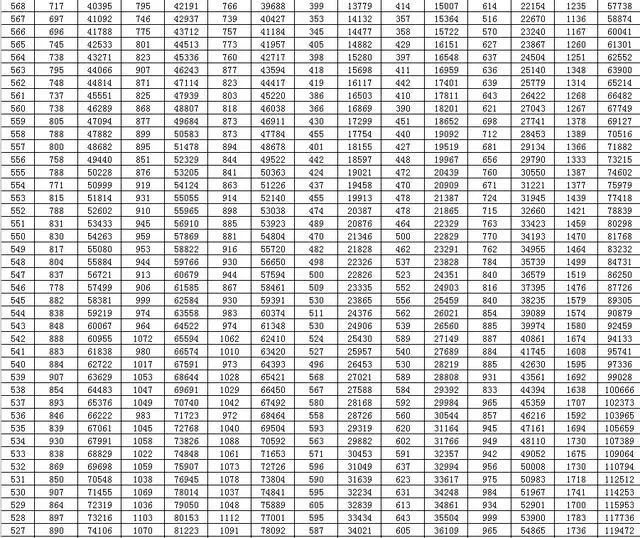 刚刚，山东高考分数线出炉！赶紧查分！