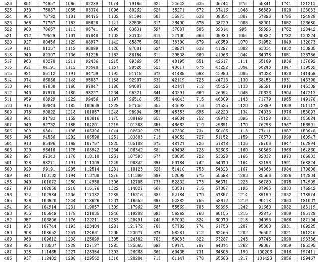 刚刚，山东高考分数线出炉！赶紧查分！