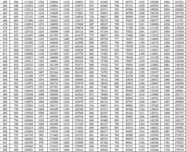 刚刚，山东高考分数线出炉！赶紧查分！