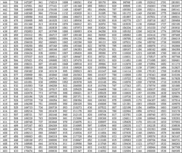 刚刚，山东高考分数线出炉！赶紧查分！