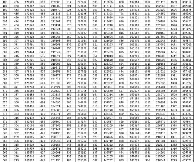 刚刚，山东高考分数线出炉！赶紧查分！