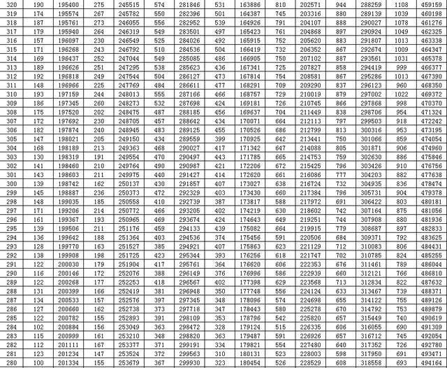 刚刚，山东高考分数线出炉！赶紧查分！