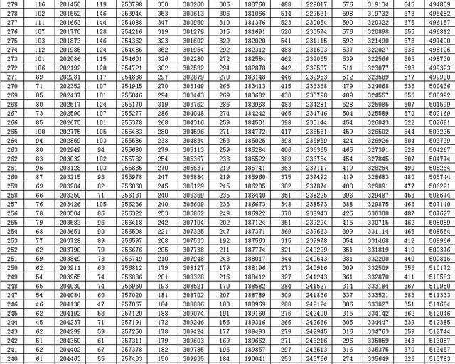 刚刚，山东高考分数线出炉！赶紧查分！