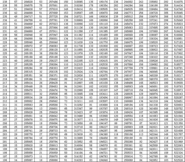 刚刚，山东高考分数线出炉！赶紧查分！