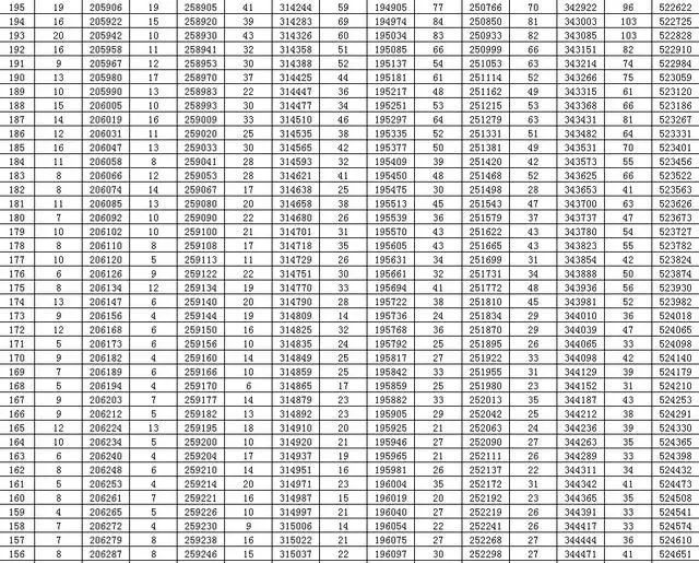 刚刚，山东高考分数线出炉！赶紧查分！