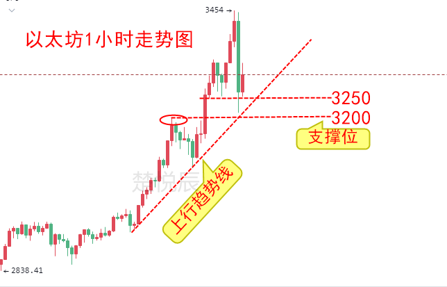 以太币最新价格 美元（以太币最新价格美元）-第4张图片-科灵网