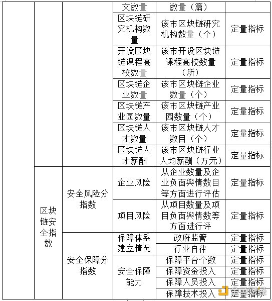 2021年第一季度中国城市区块链综合指数报告