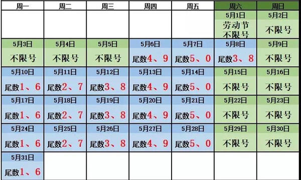 节后限行提醒！明天郑州尾号4和9限行
