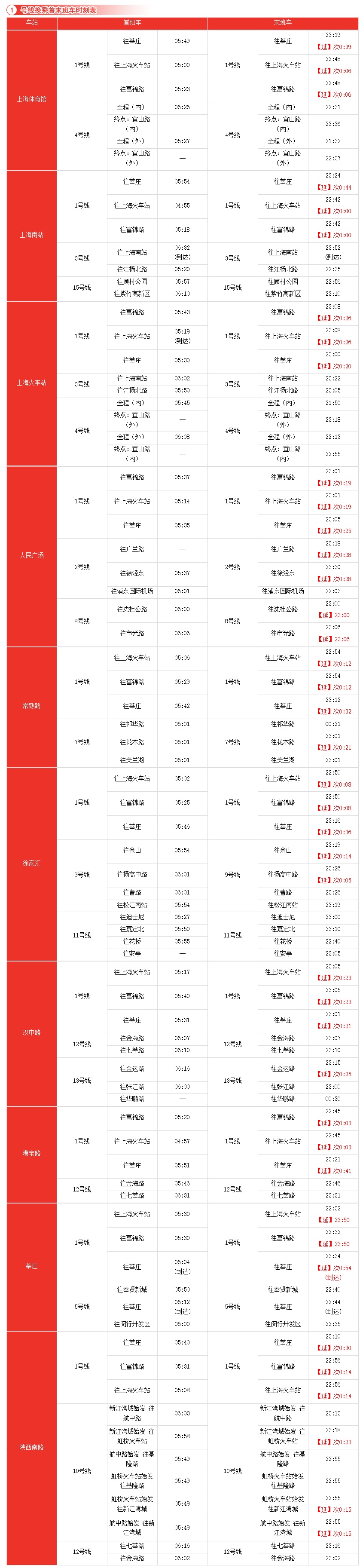 上海9号线地铁时间表（最新换乘首末班车时刻表请收好）