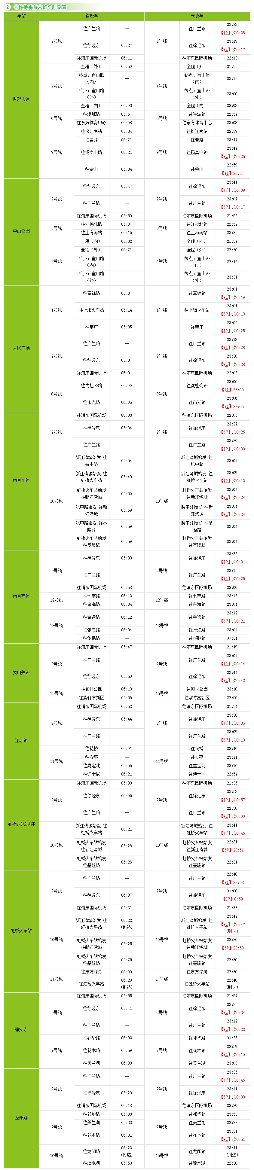 上海9号线地铁时间表（最新换乘首末班车时刻表请收好）